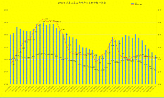 肉鸡价格(全国肉毛鸡最新行情预测)插图