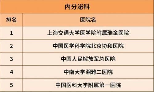 胃病肾病医院排名前十(上海肾病科最好的医院有哪些)插图12