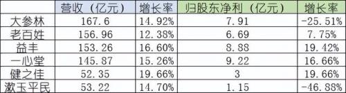 青海连锁药店排名前十(青海药店数量有多少家了)插图1