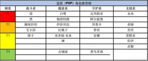黑潮之上PVP与PVE角色强度排行榜(国家强度排行榜)插图1