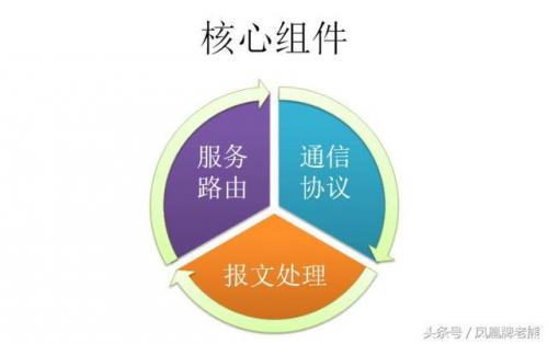 凤凰网关(ip地址查询)插图3