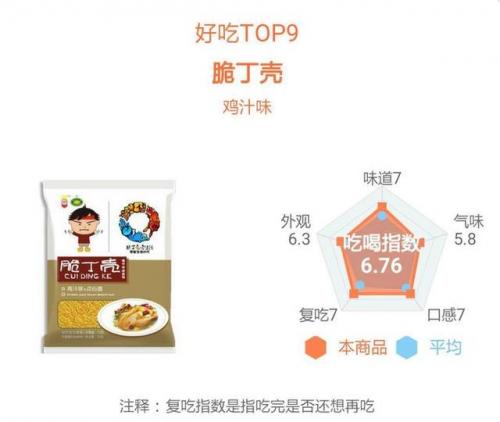 干脆面排名前十图片(最好吃的干脆面排行榜)插图30