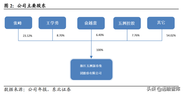 打滚子单机版(大连天健棋牌大厅(红五))插图2