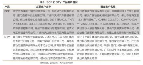 丙纶原料厂家排名前十(丙纶十大品牌排名)插图8