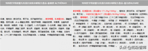 深度水解奶粉(深度水解的危害)插图5