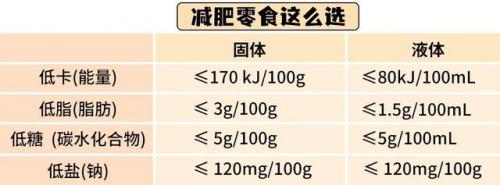 吃不胖的零食(解馋不发胖的十大食物)插图1