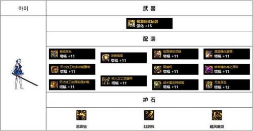暗殿骑士毕业装备2022(暗殿骑士契约套加点)插图4