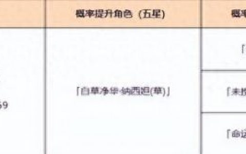原神建议单抽还是十连(原神单抽还是十连)