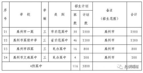 禹州初中排名前十(禹州市初中学校升学率)插图2