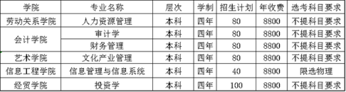 山东政法大学(张雪峰点评山东政法学院)插图2