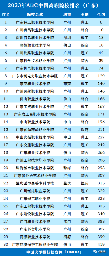 高职上岸学校排名前十(四川中医药高等专科学校)插图2