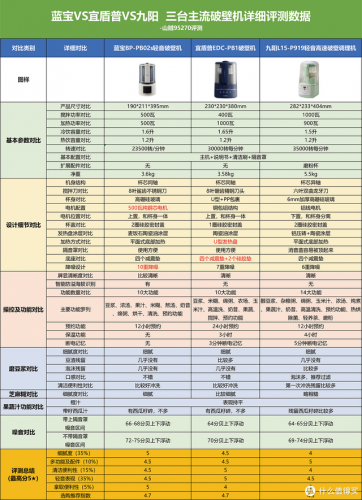 破壁技术料理机(多功能破壁机多少钱一台)插图9