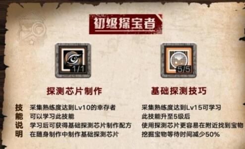 明日之后第三季探宝者技能加点详细攻略(明日之后天赋加点可以重置吗)插图1