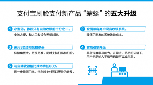 支付宝刷脸支付产品(支付宝刷脸支付怎么开通)插图