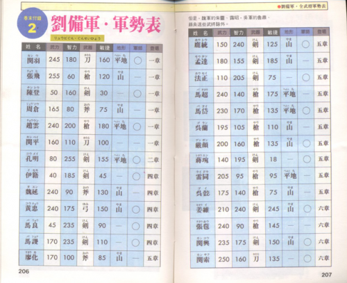 吞食天地2攻略秘籍隐藏物品(吞食天地2武将掉落)插图3