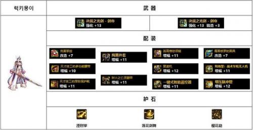暗殿骑士毕业装备2022(暗殿骑士契约套加点)插图16