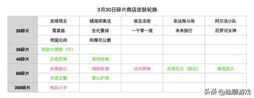 牛魔西部大镖客碎片商店(2023年碎片商店有哪些皮肤)插图6