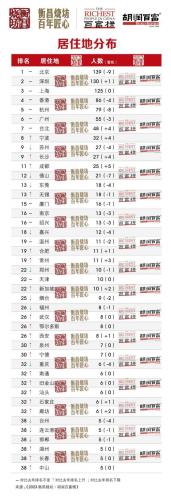 国内富豪生肖排名前十(富豪生肖排行榜)插图3