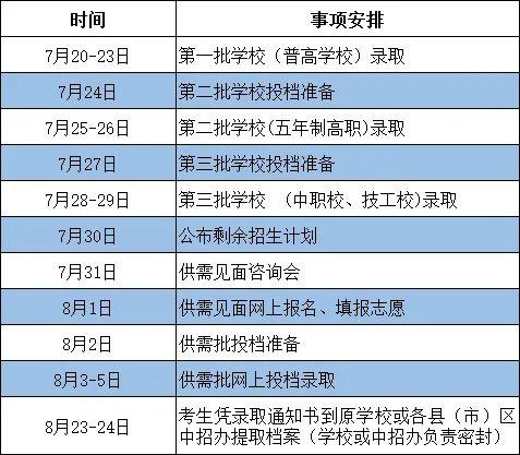 福州二中分数线(23年福州中考学校排名)插图5