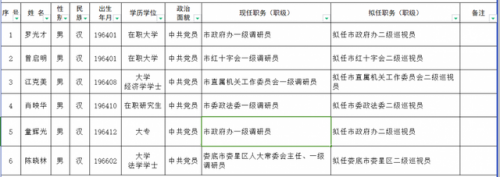 湖南娄底(娄底新闻头条)插图