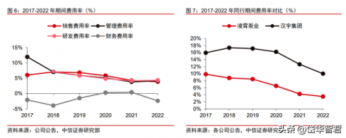 东莞品牌水泵排名前十(水泵品牌排行榜前二十名)插图6