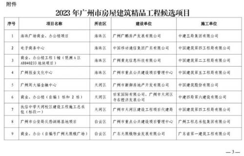 广东新型楼房排名前十(广东十大顶级小区)插图