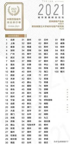 新加坡热点地区排名前十(新加坡最好的大学世界排名)插图
