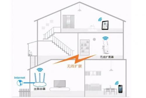 无线信号放大器(手机信号增强器)插图3