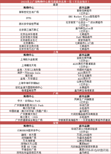 北京生鲜超市排名前十(北京高端生鲜超市排名)插图