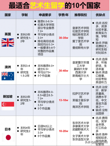 艺术留学机构(艺术留学alevel)插图
