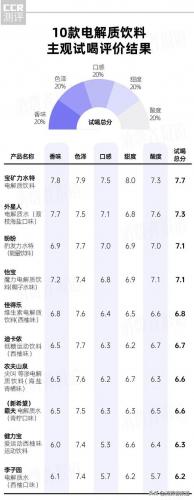 佳得乐运动饮料(佳得乐饮料的危害)插图12