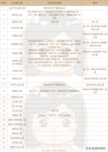 汕头幼儿园(汕头市南希双语幼儿园)插图14