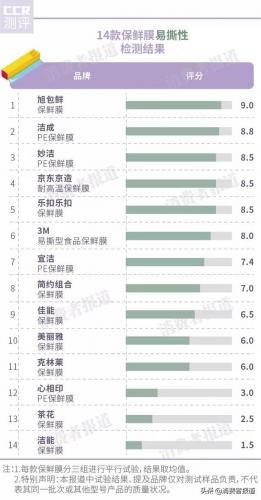 贴膜品牌(贴膜品牌排行榜前十名)插图8