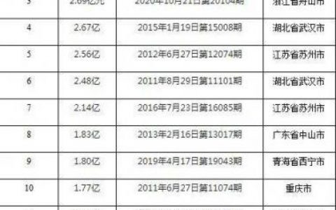 中江汽车销售排名前十(中江g350最新动向)