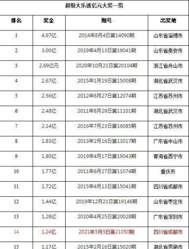 中江汽车销售排名前十(中江g350最新动向)插图