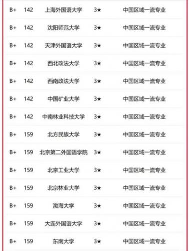 金融对口学科排名前十(金融对口的工作有哪些)插图10