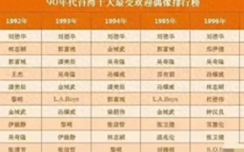 著名偶像歌手排名前十(歌唱明星排行榜)