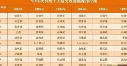 著名偶像歌手排名前十(歌唱明星排行榜)插图