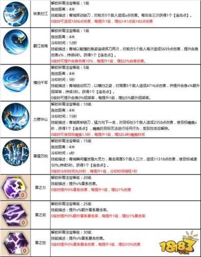 蜀门职业技能加点(蜀门手游职业攻略)插图2