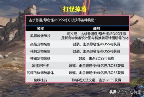 dnf宠物升级道具(100级dnf宠物升级怎么样快)插图10