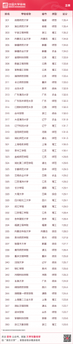 全国艺术类院校排名(全国31所艺术院校排名)插图15