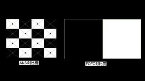 投影机对比度(投影仪的对比度多少合适)插图2