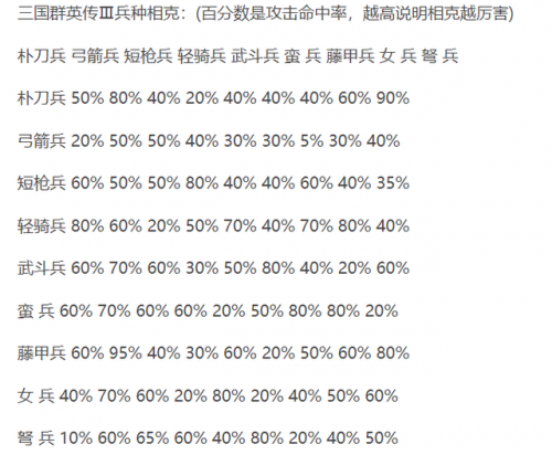 三国群英传3最强兵种与阵型(三国群英传3阵型相克图表)插图1