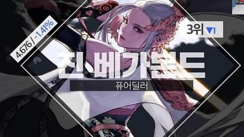 2021年4月dnf职业排行(3月7号dnf职业平衡)插图3