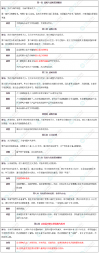 注册会计师考试教材(注册会计师官方教材)插图5