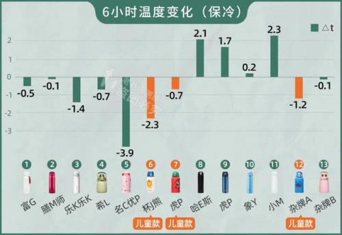 保温壶效果排名前十(品牌保温壶排行榜前20名)插图7