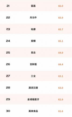冷冻产品厂家排名前十(石师傅冷冻产品)插图1