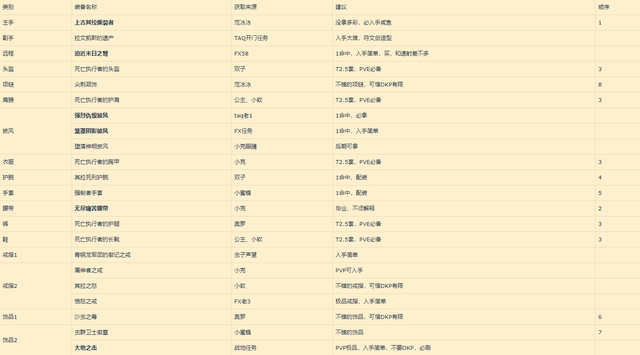 60级盗贼pvp天赋(永久60级盗贼pvp天赋)插图8
