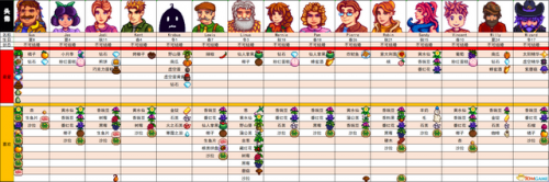 星露谷物语海莉喜欢什么东西(海莉生日送什么礼物)插图15