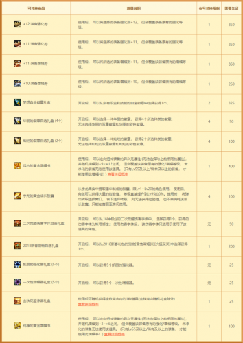 dnf力量宝珠大全2020(dnf40力量宝珠)插图16